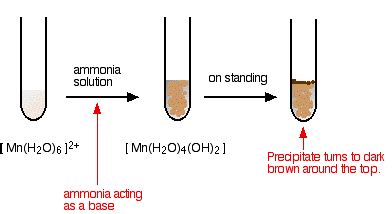 Chemistry of Manganese .